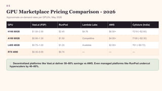 The Complete 2026 Guide to Top GPU Marketplaces & AI Platforms | PPTX