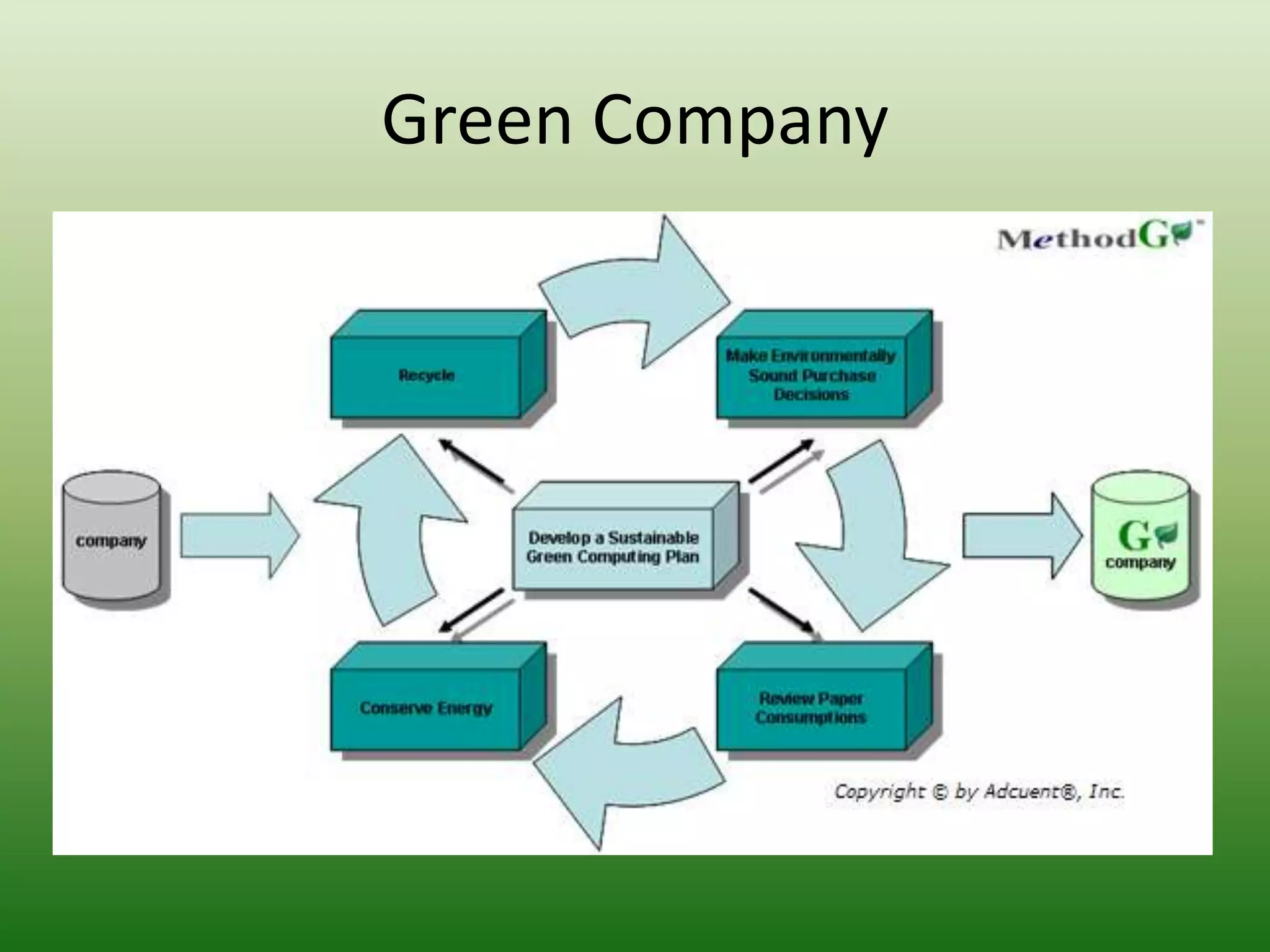 Green Company
 