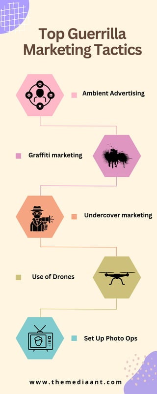 Top Guerrilla
Marketing Tactics
Ambient Advertising
Graffiti marketing
Use of Drones
Undercover marketing
Set Up Photo Ops
w w w . t h e m e d i a a n t . c o m
 
