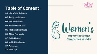 08. Kabir Lifesciences
Table of Content
01. Moruf Life Sciences
02. Sanify Healthcare
03. Pax Healthcare
04. Amzor Healthc...