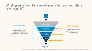 What types of members would you rather your recruiters
reach out to?
Cold Member
A cold member does not
know who you are a...