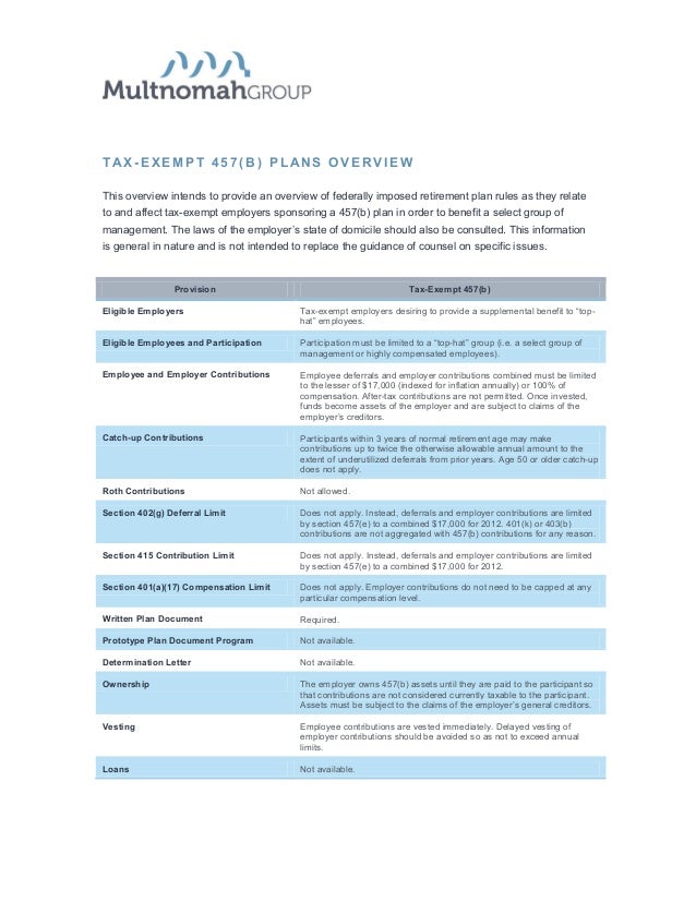 Top Hat 457(b) Plans Overview