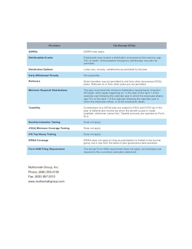 Top Hat 457(b) Plans Overview