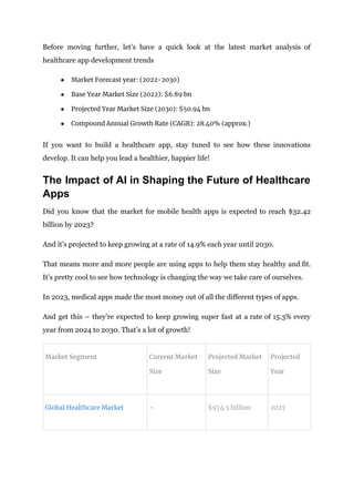 Top Healthcare App Development Trends That Will Dominate in 2024.pdf