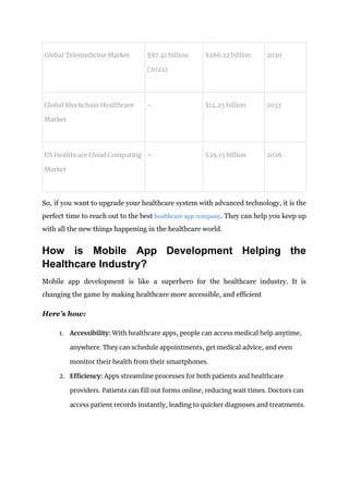 Top Healthcare App Development Trends That Will Dominate in 2024.pdf