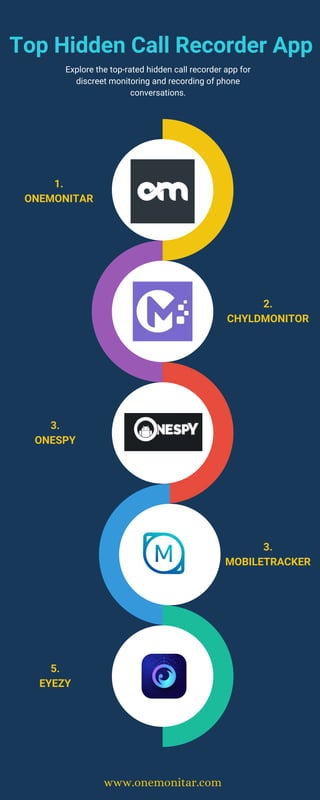 1.
ONEMONITAR
2.
CHYLDMONITOR
3.
ONESPY
3.
MOBILETRACKER
5.
EYEZY
Explore the top-rated hidden call recorder app for
discreet monitoring and recording of phone
conversations.
Top Hidden Call Recorder App
www.onemonitar.com
 