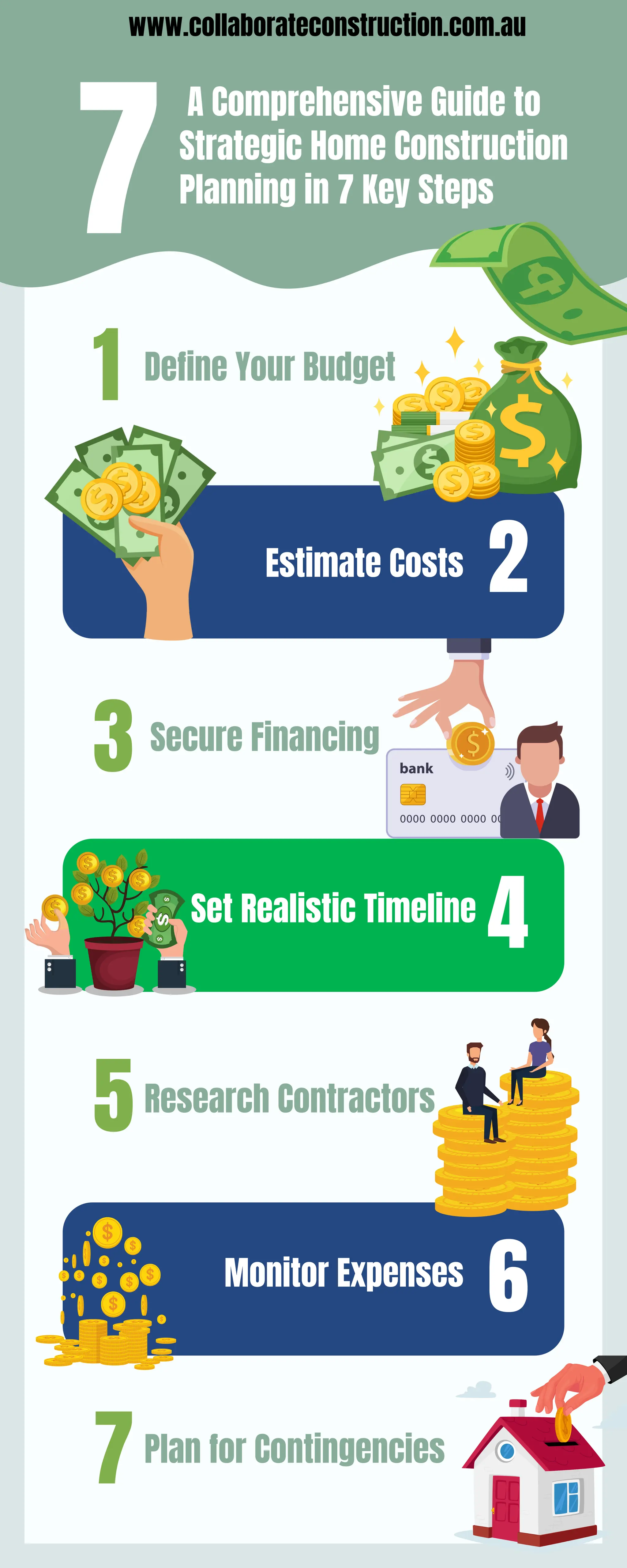 Top Home Builders in Brisbane Top Home Builders in Brisbane PDF