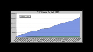 14© 2018 Rogue Wave Software, Inc. All Rights Reserved.
 