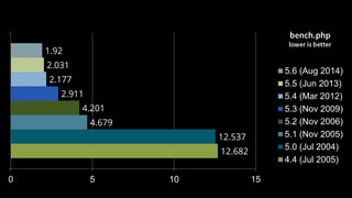 28© 2018 Rogue Wave Software, Inc. All Rights Reserved.
12.682
12.537
4.679
4.201
2.911
2.177
2.031
1.92
0 5 10 15
5.6 (Aug 2014)
5.5 (Jun 2013)
5.4 (Mar 2012)
5.3 (Nov 2009)
5.2 (Nov 2006)
5.1 (Nov 2005)
5.0 (Jul 2004)
4.4 (Jul 2005)
 