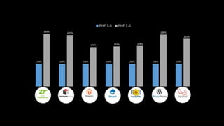 40© 2018 Rogue Wave Software, Inc. All Rights Reserved.
 