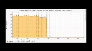 41© 2018 Rogue Wave Software, Inc. All Rights Reserved.
 