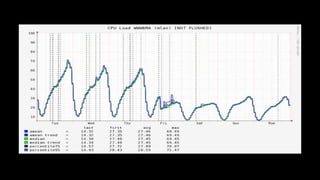 42© 2018 Rogue Wave Software, Inc. All Rights Reserved.
 