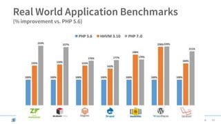 51© 2018 Rogue Wave Software, Inc. All Rights Reserved.
 