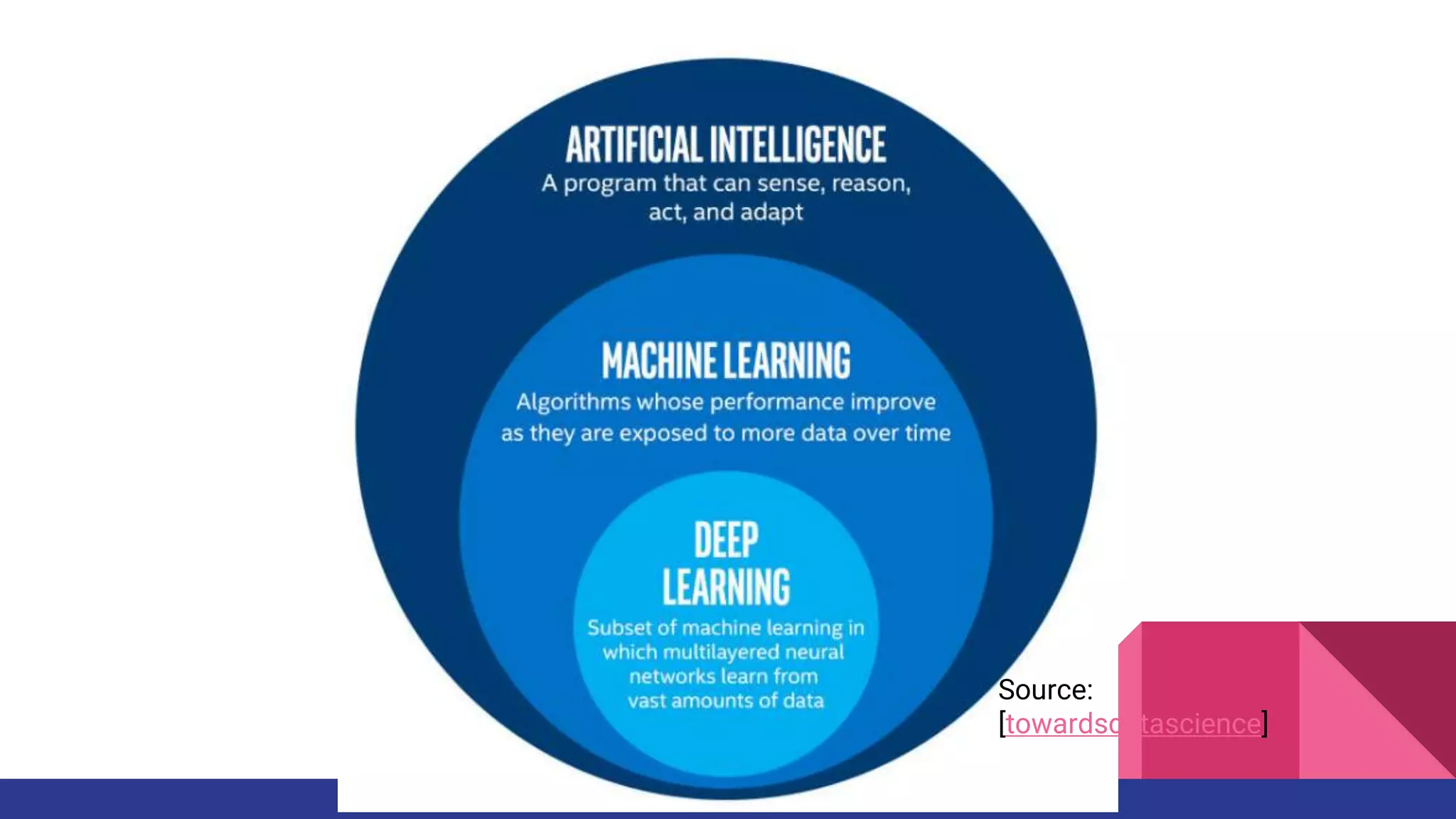 Source:
[towardsdatascience]
 