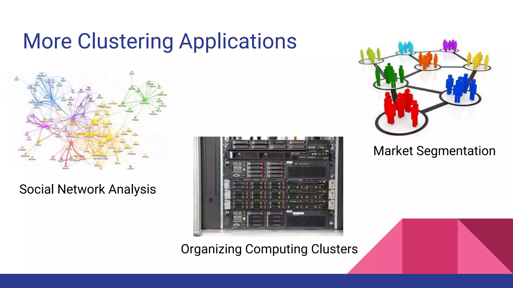 More Clustering Applications
Social Network Analysis
Organizing Computing Clusters
Market Segmentation
 