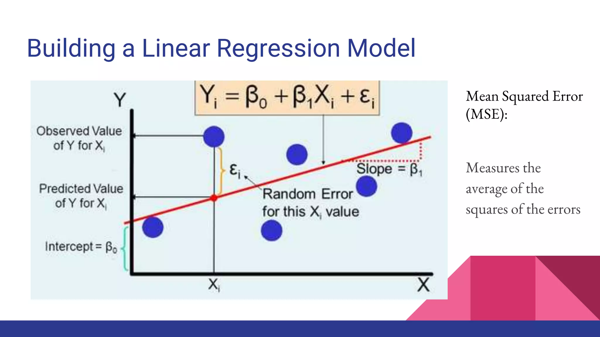 Building a Linear Regression Model
Mean Squared Error
(MSE):
Measures the
average of the
squares of the errors
 