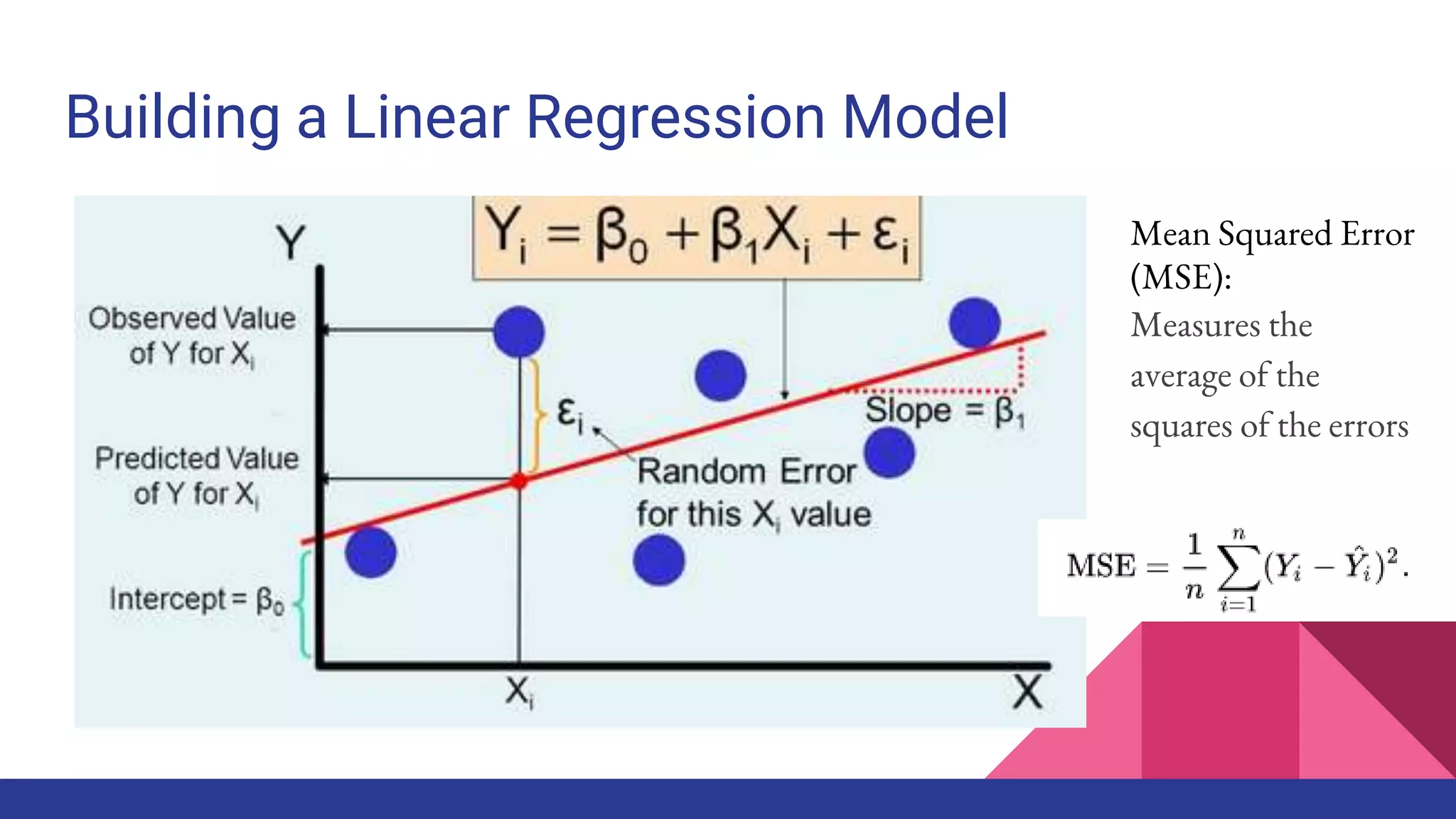 Building a Linear Regression Model
Mean Squared Error
(MSE):
Measures the
average of the
squares of the errors
 