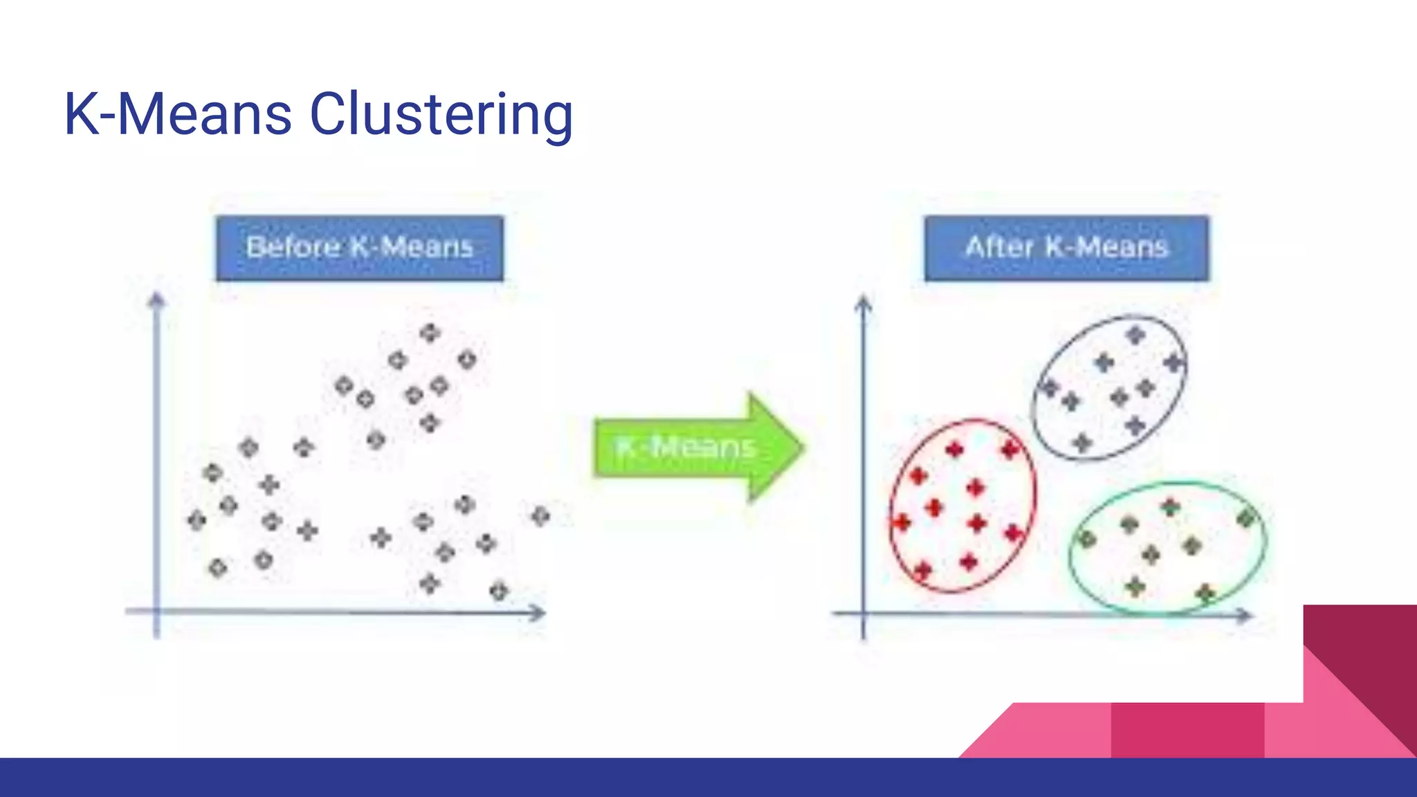 K-Means Clustering
 