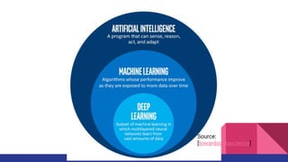 Source:
[towardsdatascience]
 
