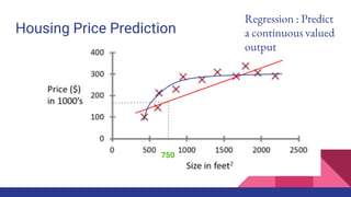 Housing Price Prediction
750
Regression : Predict
a continuous valued
output
 