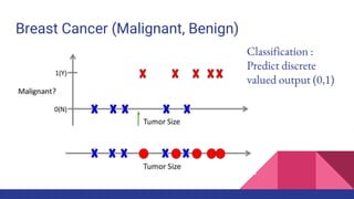 Breast Cancer (Malignant, Benign)
Classification :
Predict discrete
valued output (0,1)
 