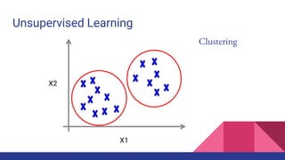 Unsupervised Learning
X1
X2
Clustering
 