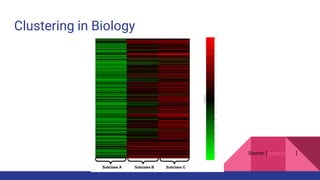 Clustering in Biology
Source: [researchgate]
 