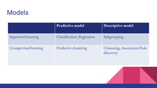 Models
Predictive model Descriptive model
Supervised learning Classification, Regression Subgrouping
Unsupervised learning Predictive clustering Clustering, Association Rule
discovery
 