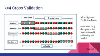 k=4 Cross Validation
Source: [wiki]
Mean Squared
Prediction Error:
computed on q
data points that
were not used in
estimating the
model
 