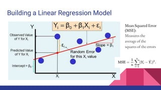 Building a Linear Regression Model
Mean Squared Error
(MSE):
Measures the
average of the
squares of the errors
 