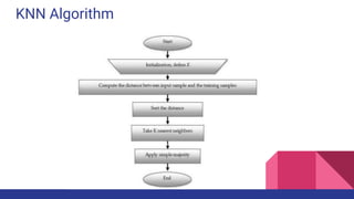 KNN Algorithm
 