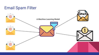 Email Spam Filter
A Machine Learning Model
 