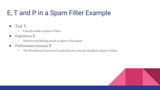 E, T and P in a Spam Filter Example
● Task T:
○ Classify emails as Spam or Ham.
● Experience E:
○ Monitor you labeling emails as Spam or Not spam.
● Performance measure P:
○ The Number (or fraction) of emails that are correctly classified as Spam or Ham.
 