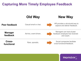 Capturing More Timely Employee Feedback

Old Way

New Way

Casual email or chat.

HR provides a structured way to
capture ...