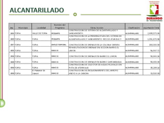 Topia - Inventario de Obra Pública 2004 - 2010