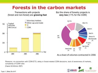 Topic 1, Slide 29 of 47
Forests in the carbon markets
Transactions with projects
(forest and non-forest) are growing fast
But the share of forestry projects is
very low (<1% for the CDM)
0
250
500
750
2004 2005 2006
Voluntary markets
Other cap-and-trade
JI
CDM
Traded
volumes
(MtCO2e/yr)
Year
(Capoor & Ambrosi, 2007)
Reasons: no connection with CDM-ETS, delay in forest-related CDM decisions, lack of awareness of markets,
complexity of CDM rules
 