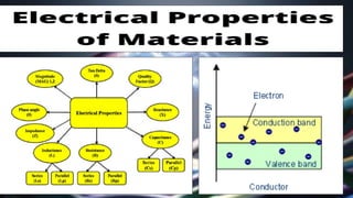 Magnetic and Electrical Properties of Engineering Materials | PDF
