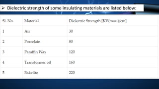 Magnetic and Electrical Properties of Engineering Materials | PDF