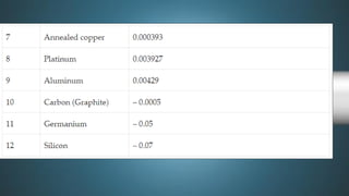 Magnetic and Electrical Properties of Engineering Materials | PDF