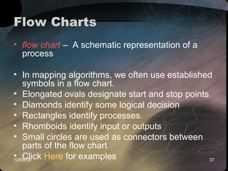 Flow Charts flow chart  –  A schematic representation of a process  In mapping algorithms, we often use established symbols in a flow chart. Elongated ovals designate start and stop points  Diamonds identify some logical decision Rectangles identify processes. Rhomboids identify input or outputs Small circles are used as connectors between parts of the flow chart Click  Here  for examples 