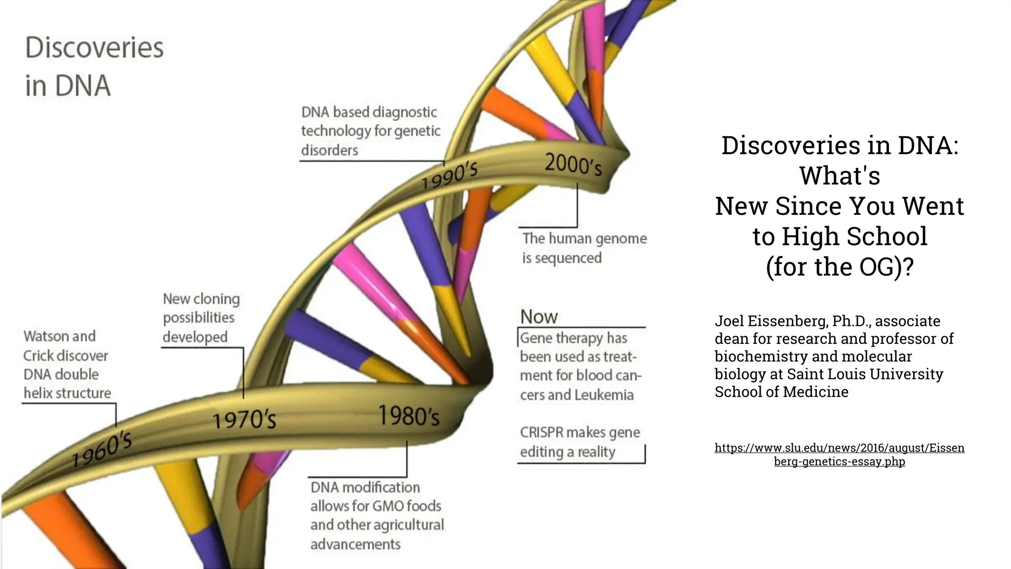 Discoveries in DNA:
What's
New Since You Went
to High School
(for the OG)?
Joel Eissenberg, Ph.D., associate
dean for research and professor of
biochemistry and molecular
biology at Saint Louis University
School of Medicine
https://www.slu.edu/news/2016/august/Eissen
berg-genetics-essay.php
 