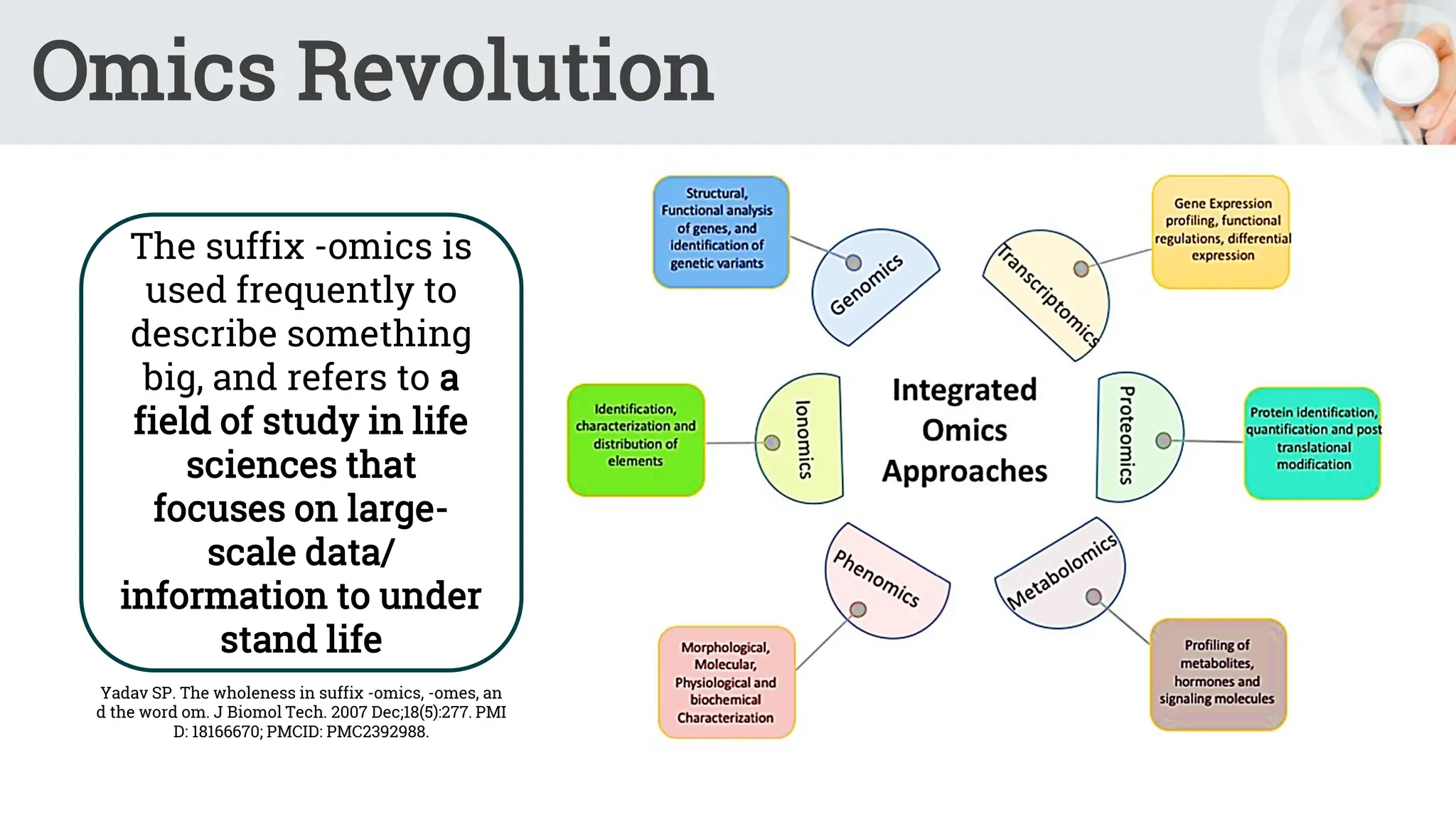 Omics Revolution
The suffix -omics is
used frequently to
describe something
big, and refers to a
field of study in life
sciences that
focuses on large-
scale data/
information to under
stand life
Yadav SP. The wholeness in suffix -omics, -omes, an
d the word om. J Biomol Tech. 2007 Dec;18(5):277. PMI
D: 18166670; PMCID: PMC2392988.
 