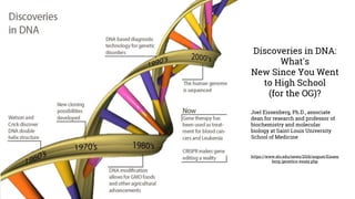 Discoveries in DNA:
What's
New Since You Went
to High School
(for the OG)?
Joel Eissenberg, Ph.D., associate
dean for research and professor of
biochemistry and molecular
biology at Saint Louis University
School of Medicine
https://www.slu.edu/news/2016/august/Eissen
berg-genetics-essay.php
 