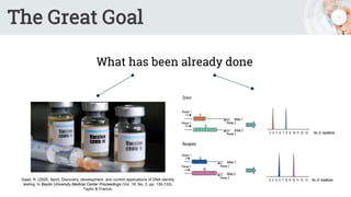 The Great Goal
What has been already done
Saad, R. (2005, April). Discovery, development, and current applications of DNA identity
testing. In Baylor University Medical Center Proceedings (Vol. 18, No. 2, pp. 130-133).
Taylor & Francis.
 