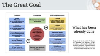 The Great Goal
What has been
already done
Pogue, R. E., Cavalcanti, D. P., Shanke
r, S., Andrade, R. V., Aguiar, L. R., de C
arvalho, J. L., & Costa, F. F. (2018). Rar
e genetic diseases: update on diagno
sis, treatment and online resources
. Drug discovery today, 23(1), 187-195.
 