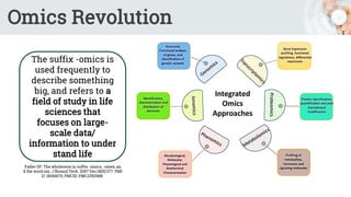 Omics Revolution
The suffix -omics is
used frequently to
describe something
big, and refers to a
field of study in life
sciences that
focuses on large-
scale data/
information to under
stand life
Yadav SP. The wholeness in suffix -omics, -omes, an
d the word om. J Biomol Tech. 2007 Dec;18(5):277. PMI
D: 18166670; PMCID: PMC2392988.
 