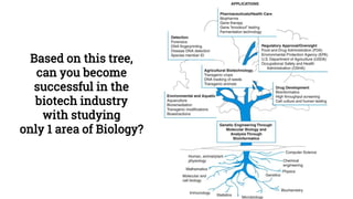 Based on this tree,
can you become
successful in the
biotech industry
with studying
only 1 area of Biology?
 