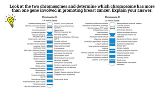 Look at the two chromosomes and determine which chromosome has more
than one gene involved in promoting breast cancer. Explain your answer.
 