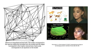Sketch of a hypothetical food web. The nodes correspond to
the species explicitly included into the model and the edges
correspond to the trophic interactions. Each node
corresponds to an equation in the model
Petrovskii, S., & Petrovskaya, N. (2012). Computational ecology as
an emerging science. Interface Focus, 2(2), 241-254.
Buhay
Biologist
 