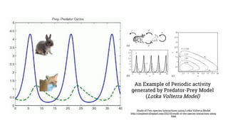 An Example of Periodic activity
generated by Predator-Prey Model
(Lotka Volterra Model)
Study of Two species Interactions using Lotka Volterra Model
http://complexnt.blogspot.com/2012/03/study-of-two-species-interactions-using.
html
 